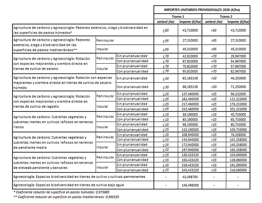 Tabla impotes unitarios