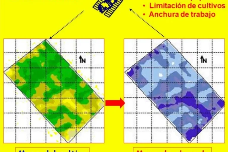 Las técnicas de MAPEO del terreno. Los Mapas de producción. MAPEO (II)